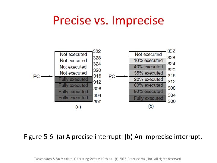 Precise vs. Imprecise Figure 5 -6. (a) A precise interrupt. (b) An imprecise interrupt. Precise vs. Imprecise Figure 5 -6. (a) A precise interrupt. (b) An imprecise interrupt.