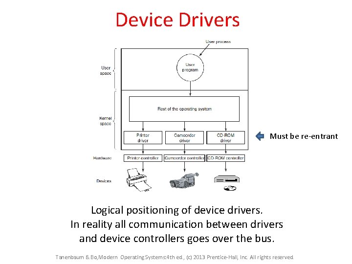 Device Drivers Must be re-entrant Logical positioning of device drivers. In reality all communication Device Drivers Must be re-entrant Logical positioning of device drivers. In reality all communication