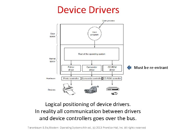 Device Drivers Must be re-entrant Logical positioning of device drivers. In reality all communication