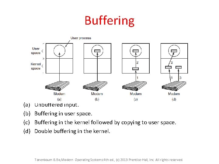 Buffering (a) (b) (c) (d) Unbuffered input. Buffering in user space. Buffering in the