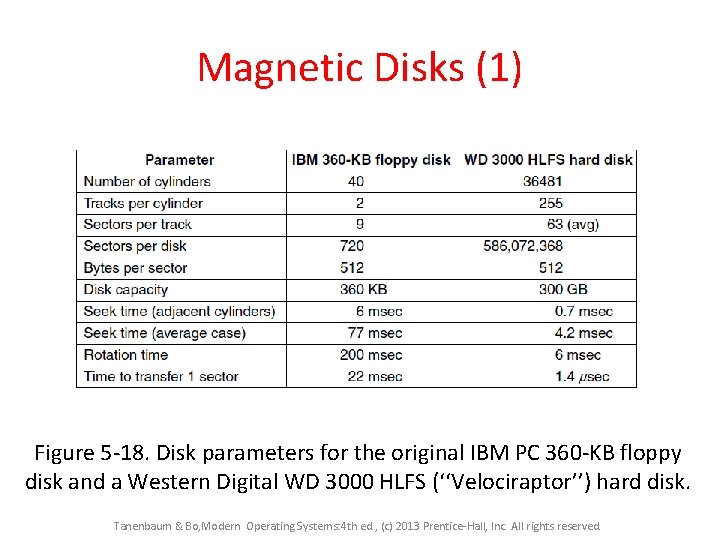 Magnetic Disks (1) Figure 5 -18. Disk parameters for the original IBM PC 360 Magnetic Disks (1) Figure 5 -18. Disk parameters for the original IBM PC 360