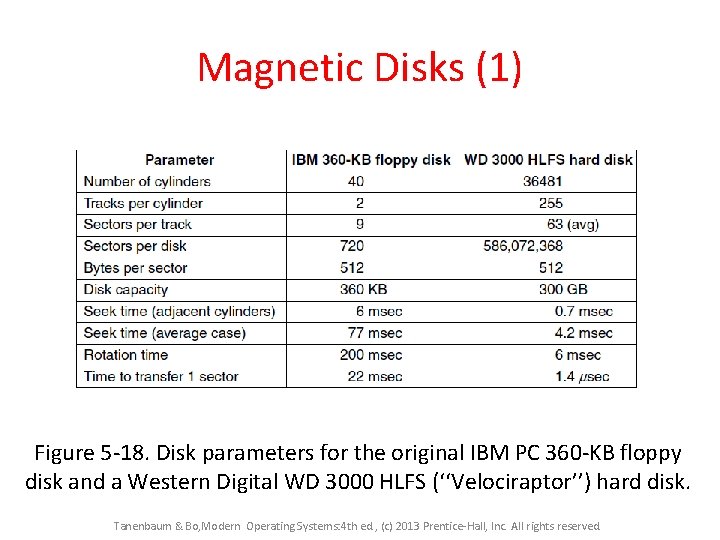 Magnetic Disks (1) Figure 5 -18. Disk parameters for the original IBM PC 360