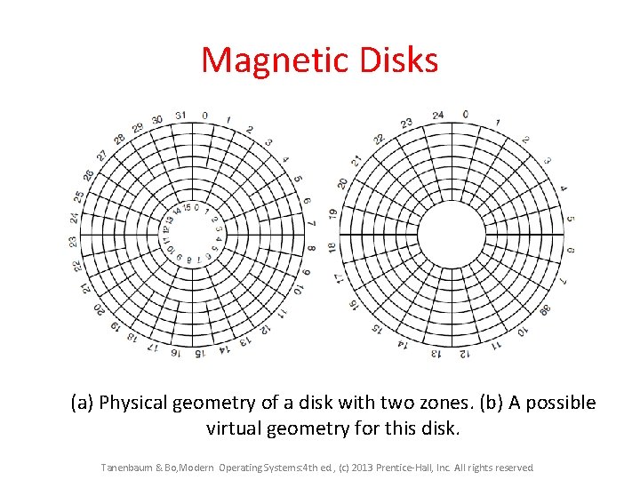 Magnetic Disks (a) Physical geometry of a disk with two zones. (b) A possible
