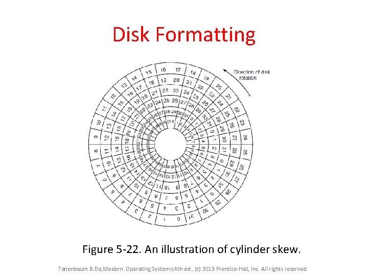 Disk Formatting Figure 5 -22. An illustration of cylinder skew. Tanenbaum & Bo, Modern