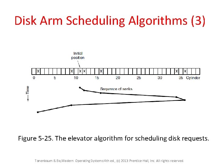 Disk Arm Scheduling Algorithms (3) Figure 5 -25. The elevator algorithm for scheduling disk