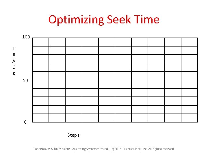 Optimizing Seek Time 100 T R A C K 50 0 Steps Tanenbaum &