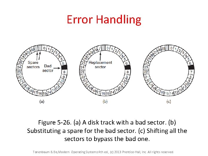 Error Handling Figure 5 -26. (a) A disk track with a bad sector. (b) Error Handling Figure 5 -26. (a) A disk track with a bad sector. (b)