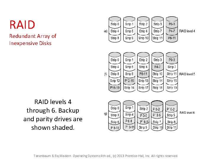 RAID Redundant Array of Inexpensive Disks RAID levels 4 through 6. Backup and parity