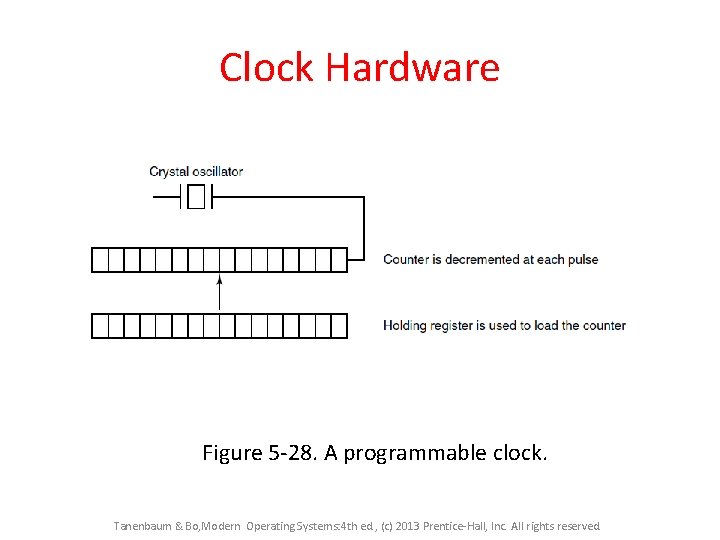 Clock Hardware Figure 5 -28. A programmable clock. Tanenbaum & Bo, Modern Operating Systems: Clock Hardware Figure 5 -28. A programmable clock. Tanenbaum & Bo, Modern Operating Systems: