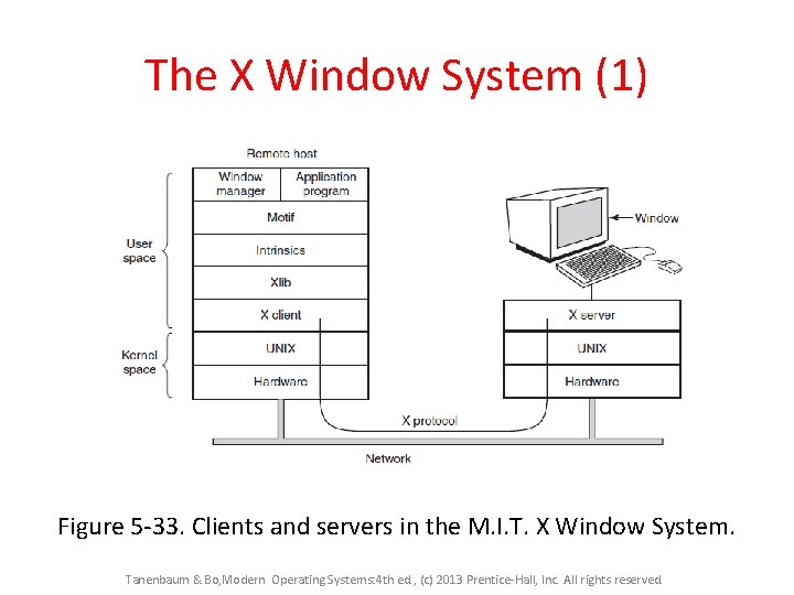 The X Window System (1) Figure 5 -33. Clients and servers in the M.