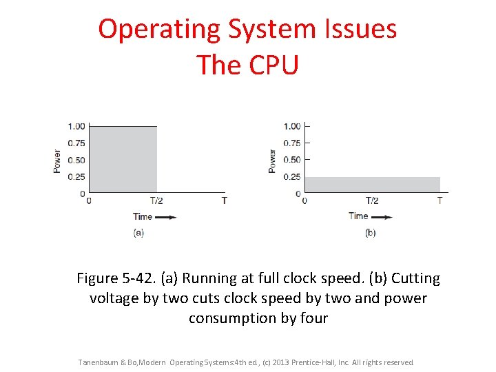 Operating System Issues The CPU Figure 5 -42. (a) Running at full clock speed.