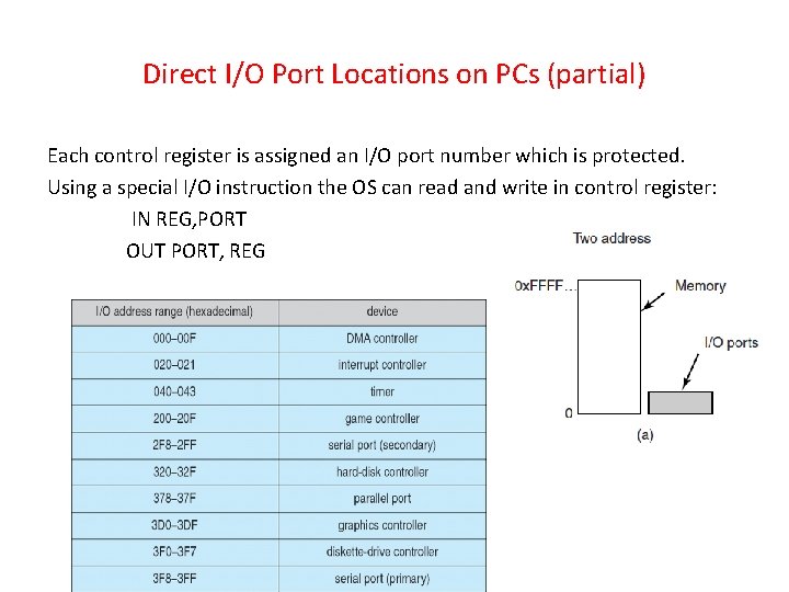 Direct I/O Port Locations on PCs (partial) Each control register is assigned an I/O