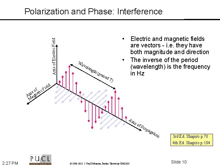 Axis of Electric Field Polarization and Phase: Interference i of tic F s i