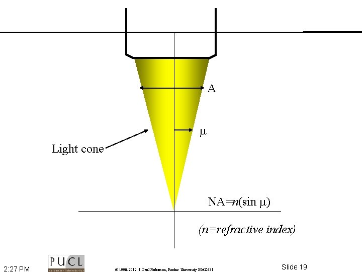 A Light cone NA=n(sin ) (n=refractive index) 2: 27 PM © 1990 -2012 J.