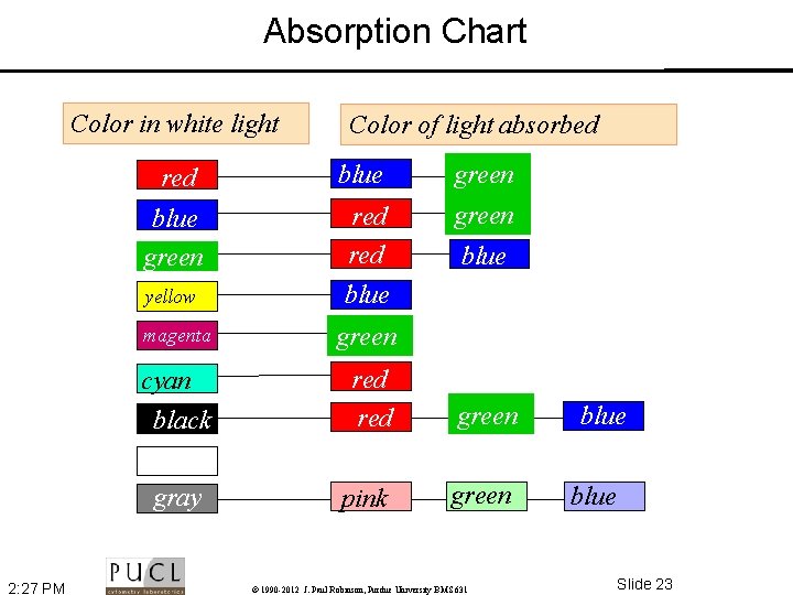 Absorption Chart Color in white light 2: 27 PM Color of light absorbed red