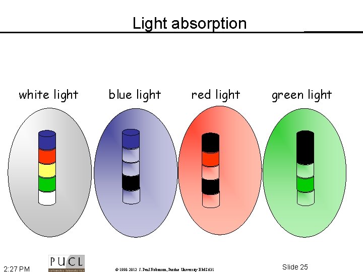 Light absorption white light 2: 27 PM blue light red light © 1990 -2012