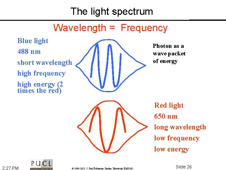 The light spectrum Wavelength = Frequency Blue light 488 nm short wavelength high frequency