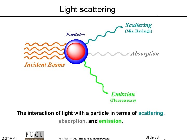 Light scattering Scattering (Mie, Rayleigh) Particles Absorption Incident Beams Emission (Fluorescence) The interaction of