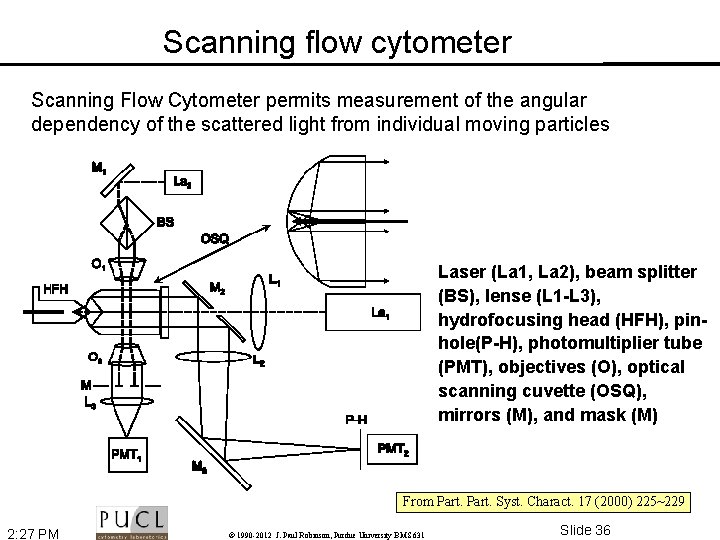 Scanning flow cytometer Scanning Flow Cytometer permits measurement of the angular dependency of the