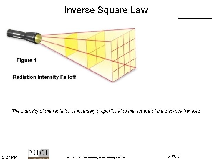 Inverse Square Law The intensity of the radiation is inversely proportional to the square