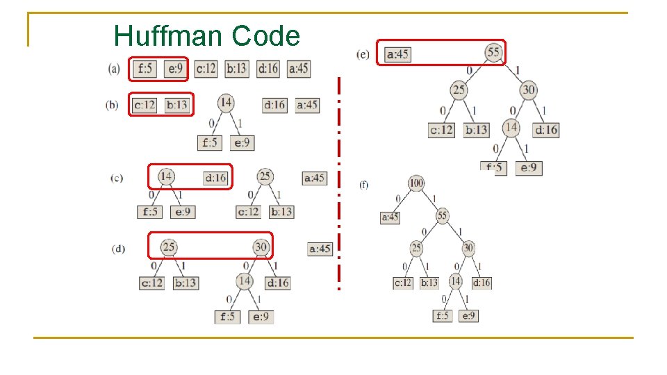 Huffman Code Huffman Code