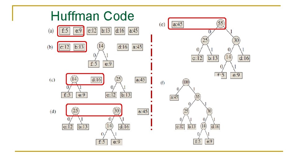 Huffman Code 