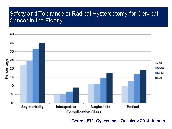 Safety and Tolerance of Radical Hysterectomy for Cervical Cancer in the Elderly George EM,