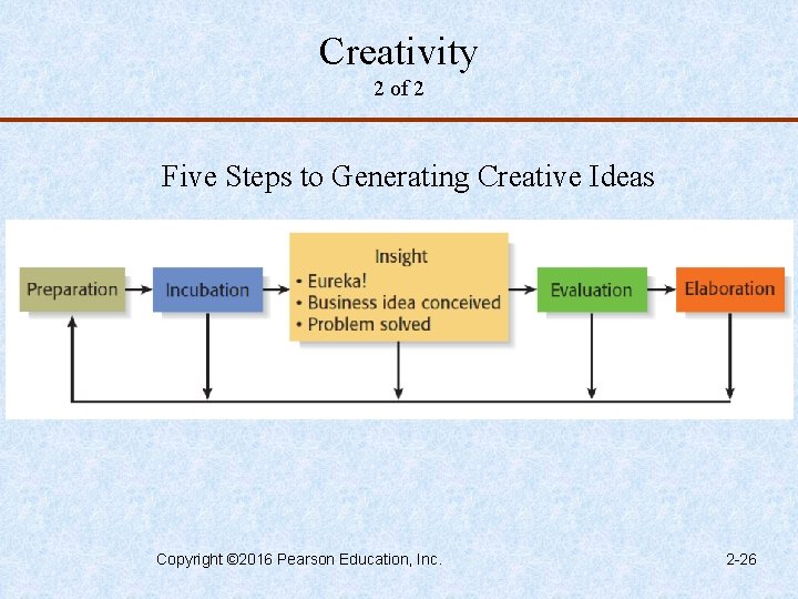 Creativity 2 of 2 Five Steps to Generating Creative Ideas Copyright © 2016 Pearson Creativity 2 of 2 Five Steps to Generating Creative Ideas Copyright © 2016 Pearson