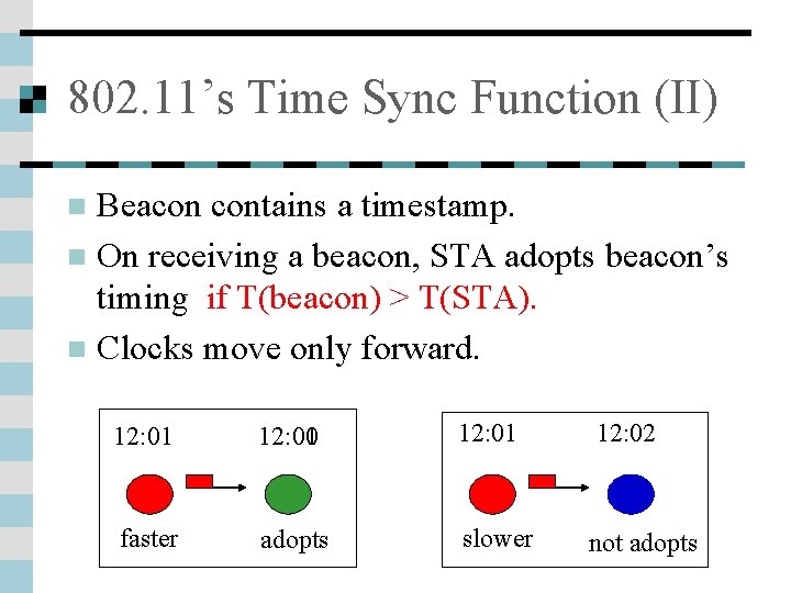 802. 11’s Time Sync Function (II) Beacon contains a timestamp. n On receiving a