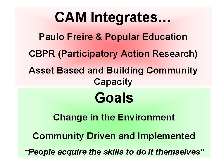 CAM Integrates… Paulo Freire & Popular Education CBPR (Participatory Action Research) Asset Based and