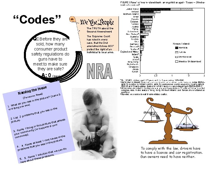“Codes” The TRUTH about the Second Amendment Q: Before they are sold, how many