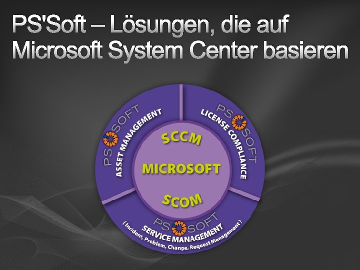 PS'Soft – Lösungen, die auf Microsoft System Center basieren 