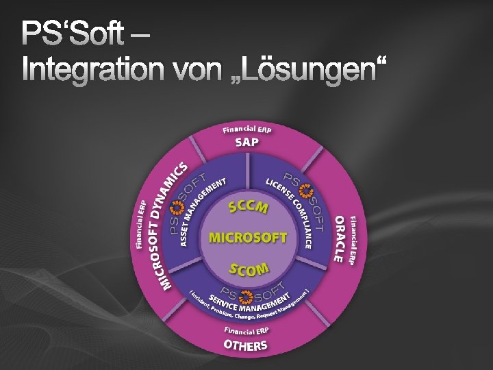 PS‘Soft – Integration von „Lösungen“ 