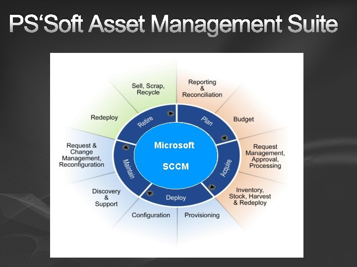 PS‘Soft Asset Management Suite Microsoft SCCM 