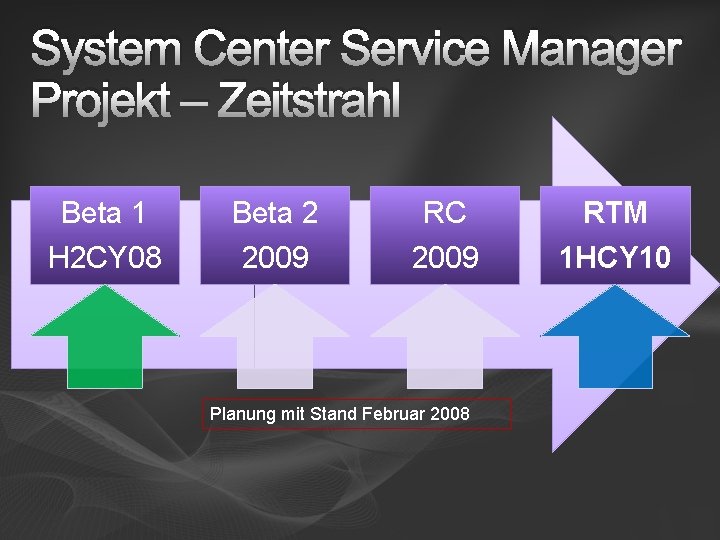System Center Service Manager Projekt – Zeitstrahl Beta 1 H 2 CY 08 Beta