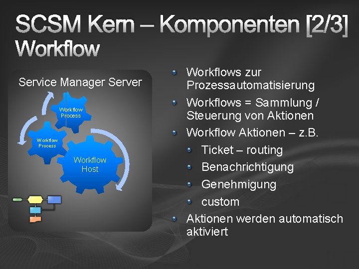 SCSM Kern – Komponenten [2/3] Workflow Service Manager Server Workflow Process Workflow Host Workflows