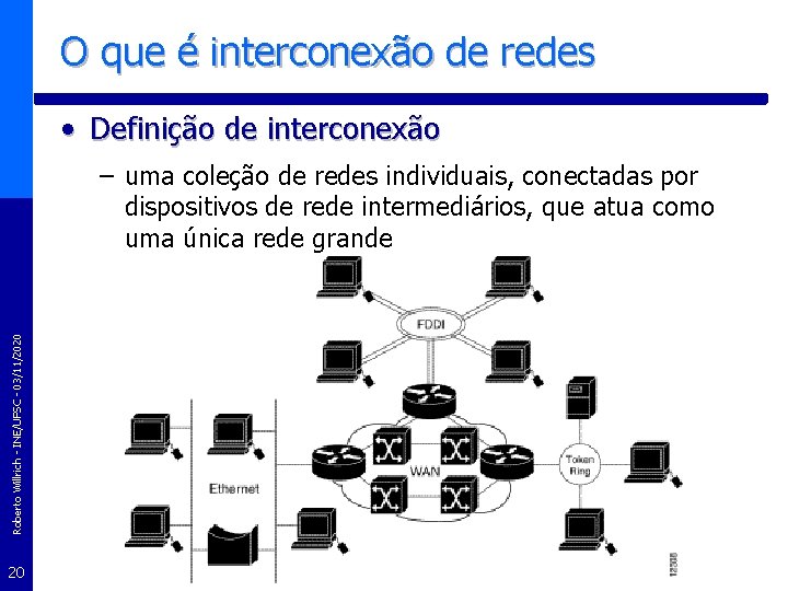 O que é interconexão de redes • Definição de interconexão Roberto Willrich - INE/UFSC