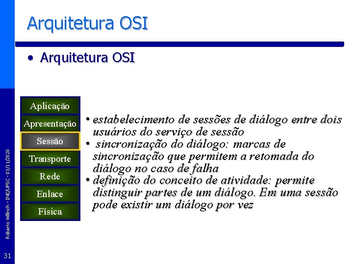 Arquitetura OSI • Arquitetura OSI Aplicação Apresentação Roberto Willrich - INE/UFSC - 03/11/2020 Sessão