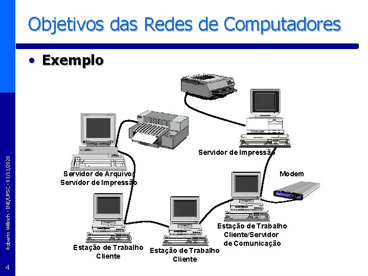 Objetivos das Redes de Computadores Roberto Willrich - INE/UFSC - 03/11/2020 • Exemplo 4