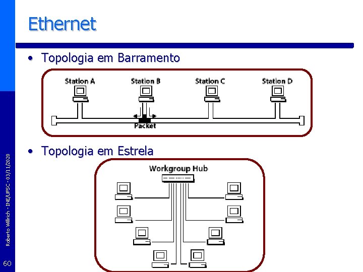 Ethernet Roberto Willrich - INE/UFSC - 03/11/2020 • Topologia em Barramento 60 • Topologia