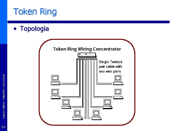 Roberto Willrich - INE/UFSC - 03/11/2020 Token Ring • Topologia 64 
