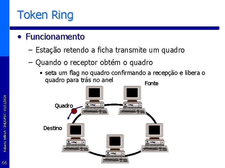 Token Ring • Funcionamento – Estação retendo a ficha transmite um quadro – Quando