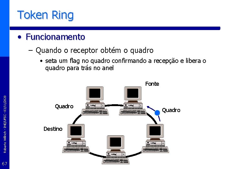 Token Ring • Funcionamento – Quando o receptor obtém o quadro • seta um