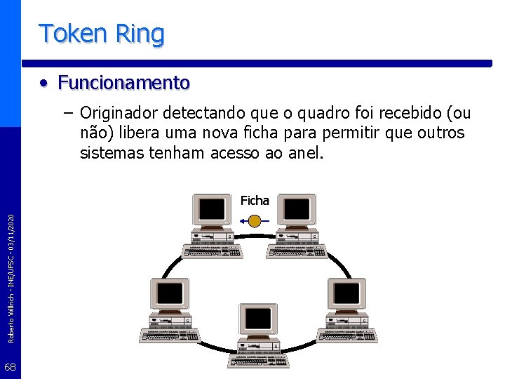 Token Ring • Funcionamento – Originador detectando que o quadro foi recebido (ou não)