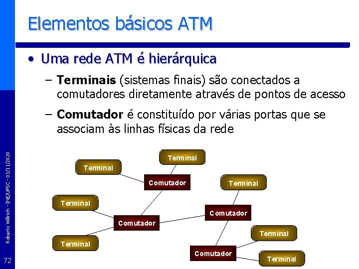 Elementos básicos ATM • Uma rede ATM é hierárquica – Terminais (sistemas finais) são