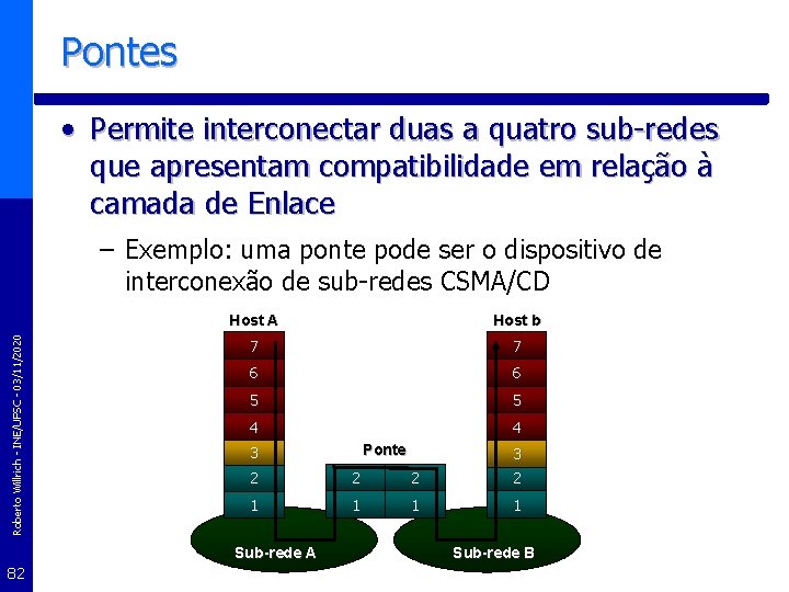 Pontes • Permite interconectar duas a quatro sub-redes que apresentam compatibilidade em relação à