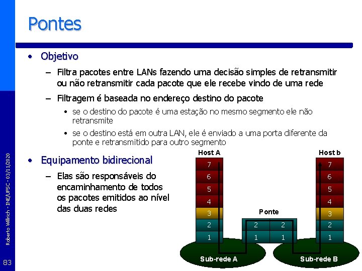 Pontes • Objetivo – Filtra pacotes entre LANs fazendo uma decisão simples de retransmitir