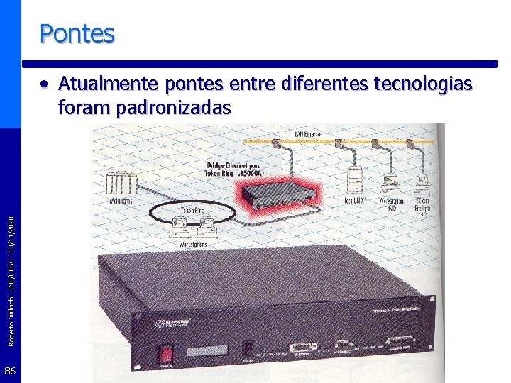 Pontes Roberto Willrich - INE/UFSC - 03/11/2020 • Atualmente pontes entre diferentes tecnologias foram