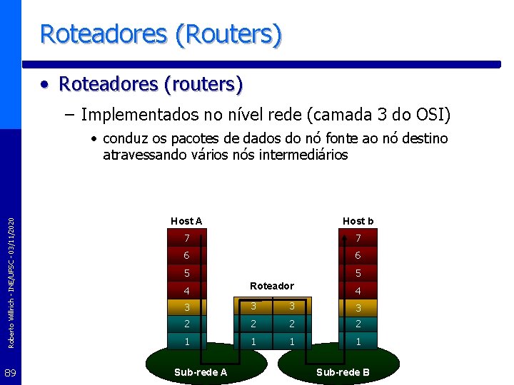 Roteadores (Routers) • Roteadores (routers) – Implementados no nível rede (camada 3 do OSI)
