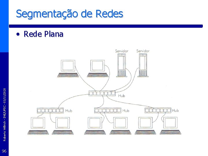 Roberto Willrich - INE/UFSC - 03/11/2020 Segmentação de Redes • Rede Plana 96 